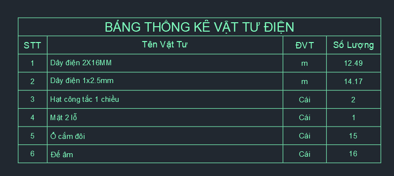Lisp bóc tách khối lượng điện tự động trên AutoCAD